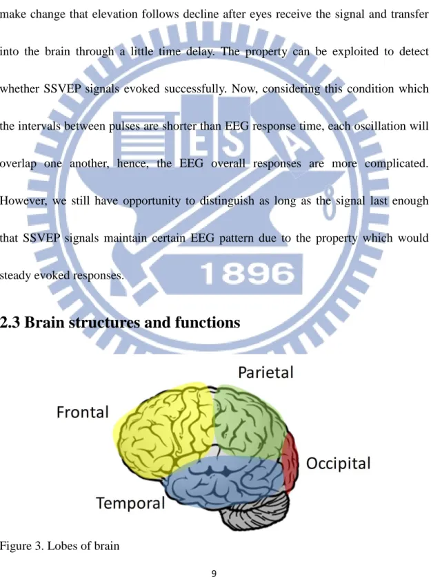 Figure  2  shows  the  EEG  schematic  responses  to  the  5  Hz  stimulus  in  a  second 