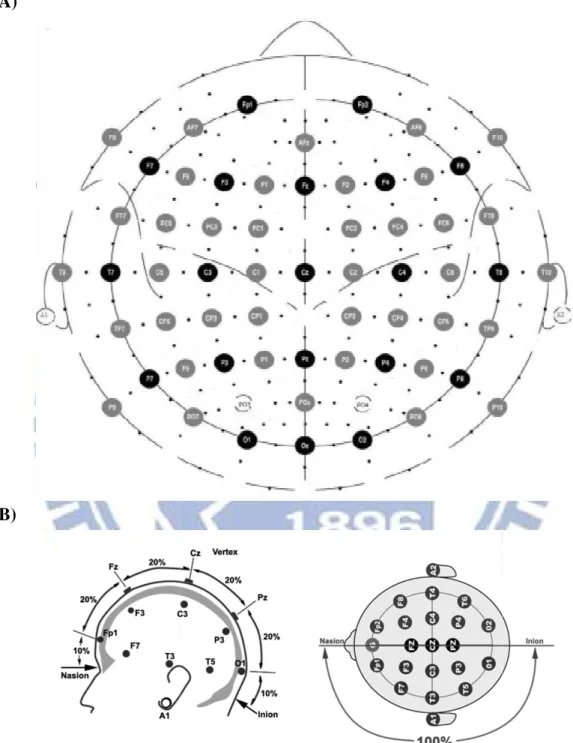 Figure 8. (A) The 64–channel system  The 64 channels with 10