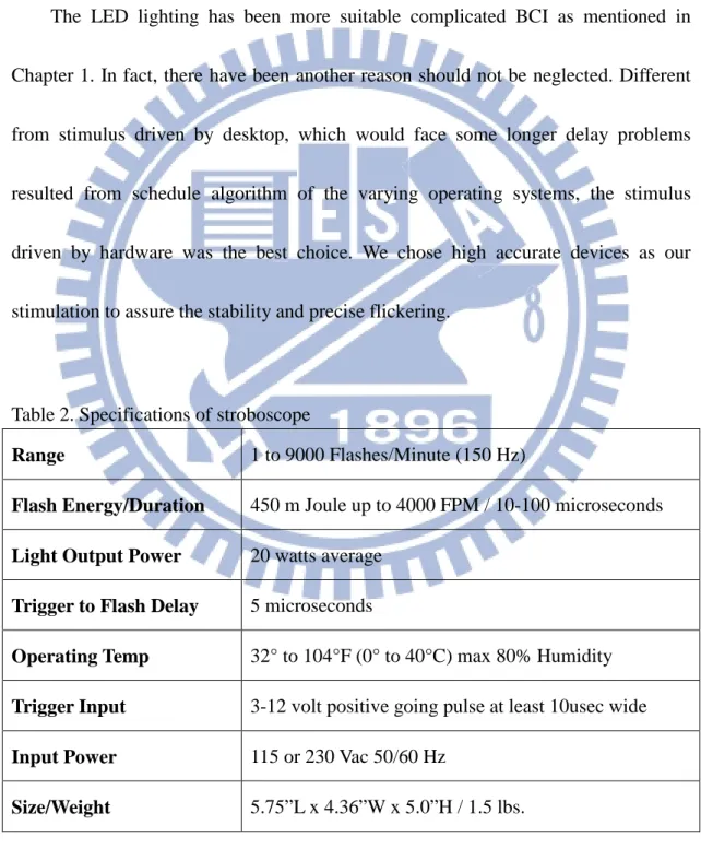 Table 2. Specifications of stroboscope 
