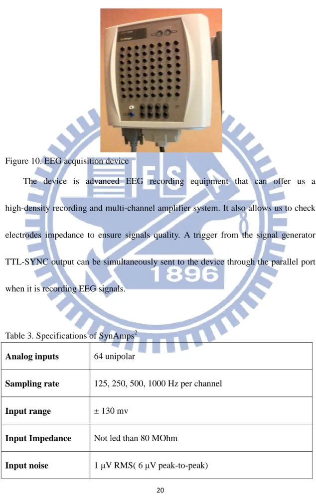 Figure 10. EEG acquisition device 
