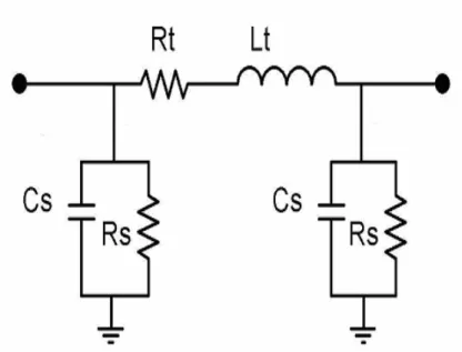 Fig. 2.3.1 The physically-based equivalent circuit for the microstrip transmission lines