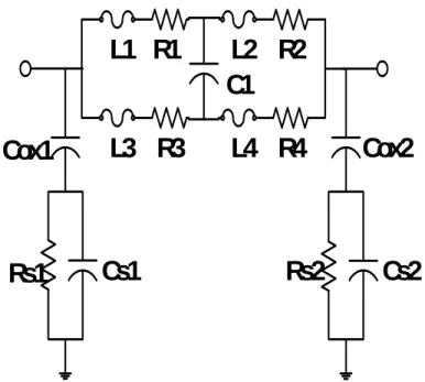 Fig. 2.3.4 The physically-based equivalent circuit of ring resonators. The L expresses  the metal stub, and the C 1  is the fringing coupling capacitance of the ring