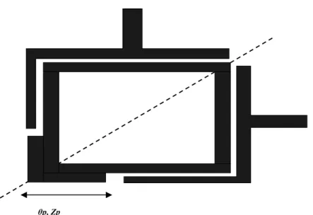Fig. 3.1.1 Structure of a dual-mode ring resonator filter 
