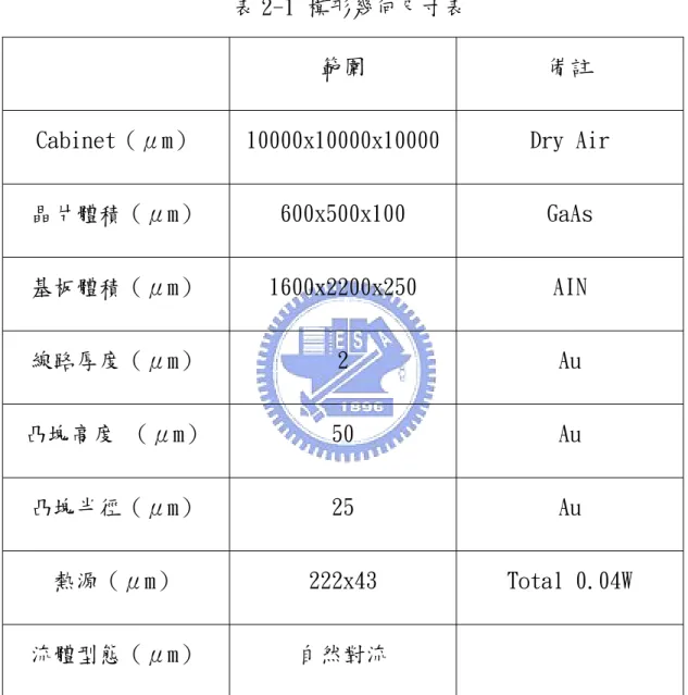 表 2-1 模形幾何尺寸表 