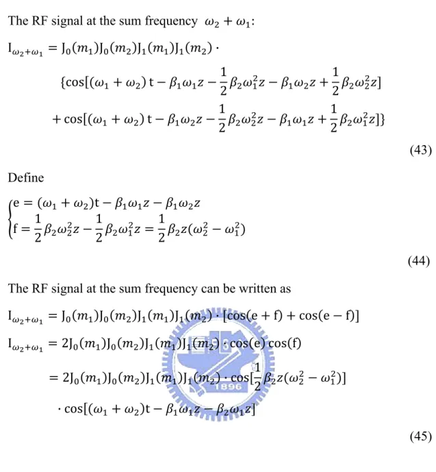 Fig. 3-8 and Fig. 3-9 show the numerical simulation and theoretical solutions,  the RF fading problem with the same results