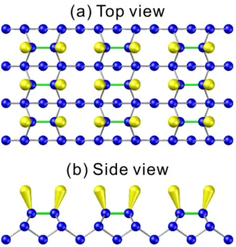 Figure 1. 5    Top view (a) and side view (b) of the Si(100)-2×1 structure . 