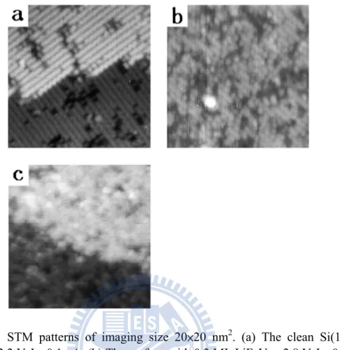 Figure 1. 12  STM patterns of imaging size 20×20 nm 2 . (a) The clean Si(100)- 2×1  surface