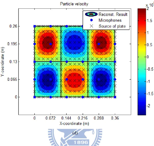 Fig.  6.  The  numerical  simulation  result  of  vibrating  plate  by  FDNESI  using  the  5 6 URA