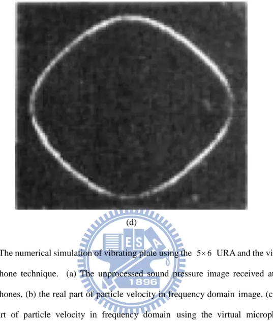 Fig. 7. The numerical simulation of vibrating plate using the  5 6    URA and the virtual  microphone  technique