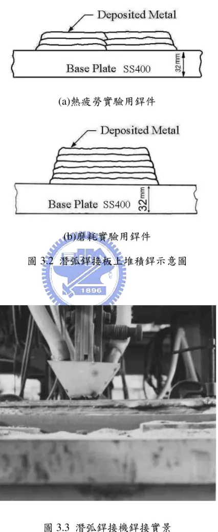 圖 3.2  潛弧銲接板上堆積銲示意圖 