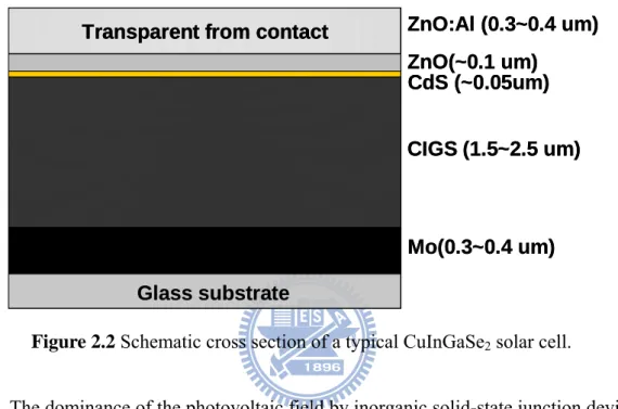 Figure 2.2 Schematic cross section of a typical CuInGaSe 2  solar cell. 