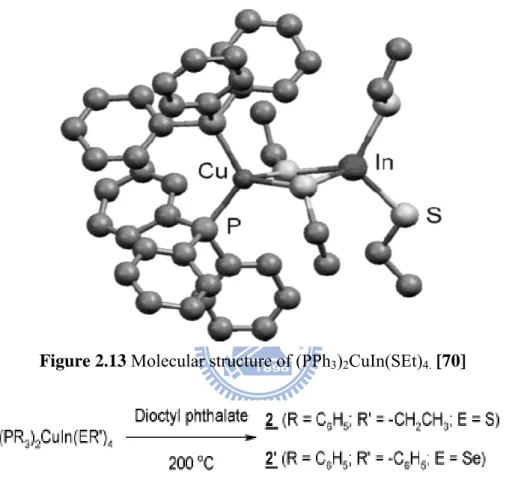 Figure 2.13 Molecular structure of (PPh 3 ) 2 CuIn(SEt) 4.  [70] 
