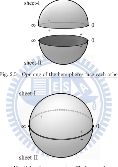 Fig. 2.5 Opening of the hemipheres face each other