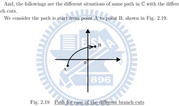Fig. 2.19 Path for case of the diﬀerent branch cuts