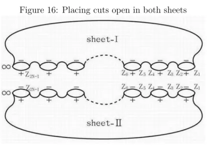 Figure 16: Placing cuts open in both sheets