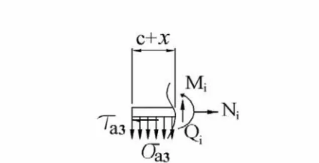 Fig. 3.7 Free body diagram for the second segment  − d ≤ x ≤ c , of upper adherend. 