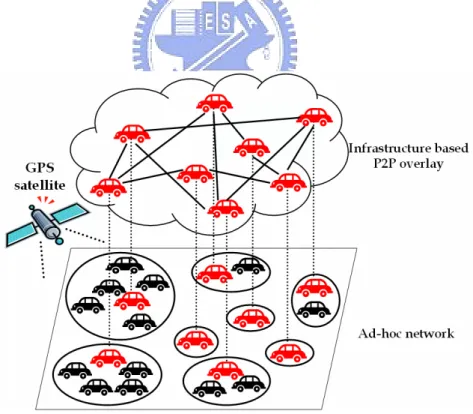 Figure 3. Hybrid decentralized road traffic information system architecture 