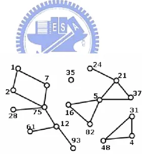 Figure 7. UDG of a network of 18 nodes 