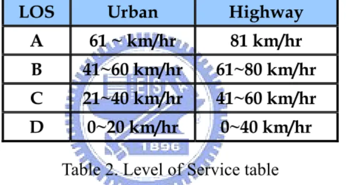 Table 2. Level of Service table 