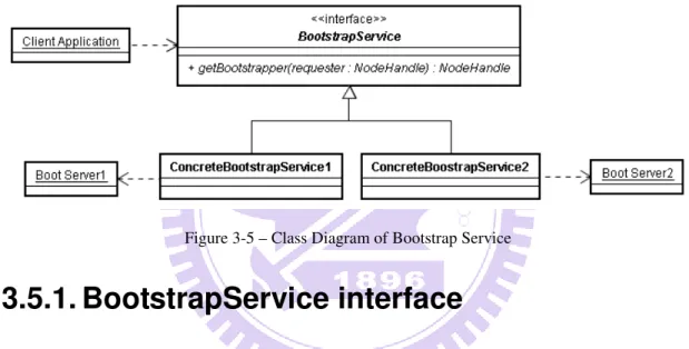 Figure 3-5 – Class Diagram of Bootstrap Service 