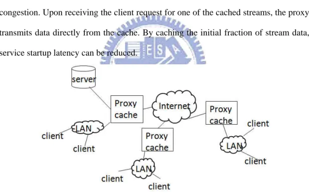 Figure 5 Proxy cache server 