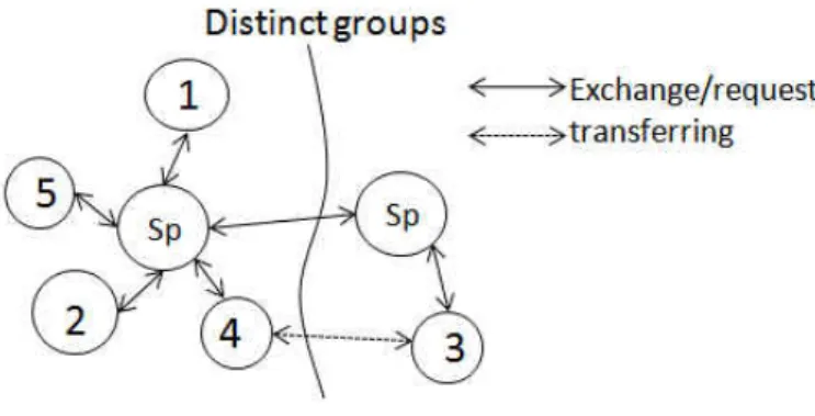 Figure 11 Caching directory 
