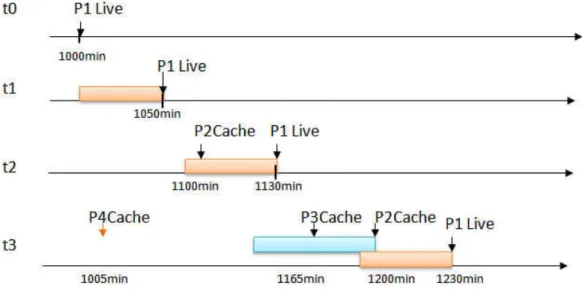Figure 14  Overwriting continuous 
