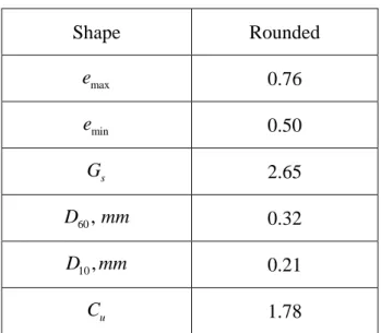 Table 4.1. Properties of Ottawa Sand  Shape Rounded  e max 0.76  e min 0.50  G   s 2.65  60 ,D mm 0.32  10 ,D mm   0.21  C   u 1.78 