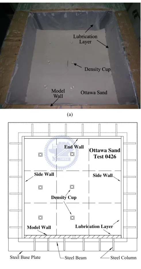 Fig. 5.7. Locations of soil density cups at the same elevation Ottawa Sand 