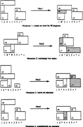 Fig.  7  Illustrations of four mutations 