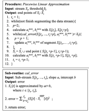 Fig. 1. The data stream is smoothed by a sequence of line segments.