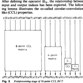 Fig.  3  Postprocessing  s t q p   4 1 6 - p o i n t  C C L   DC7  Lemma 3:  G ,   =  { A o ;  