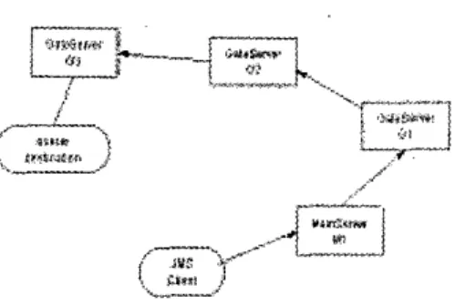 Figure  2  Server Architcture 
