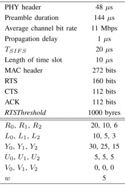 TABLE II