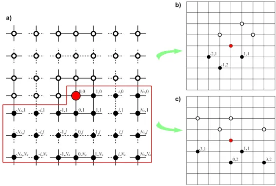Figure 1. Schematic of 2D FDFD schemes, where (a) is the general stencil, and (b) and (c) are two sample  stencils