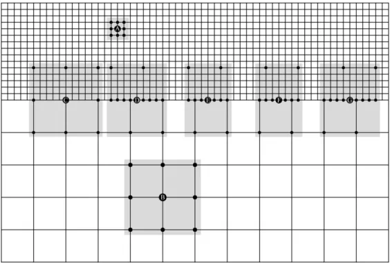 Figure 5. Nine-point Discontinuous-grid configurations for N=5. 