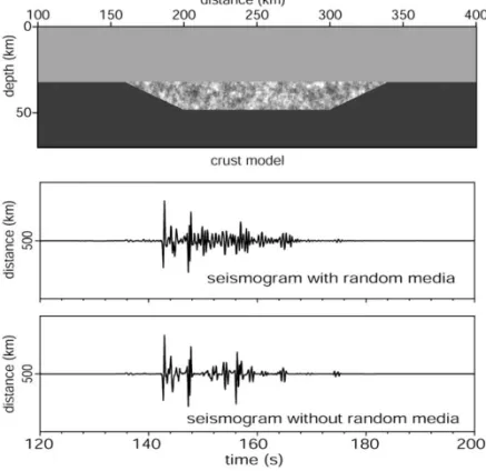 Figure 6 shows a heterogeneous crustal model representing a “mountain root”
