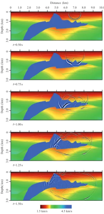 Fig. 2.4 Snapshots from the 2D acoustic SEG/EAGE salt model. The source is an 18 Hz Ricker wavelet