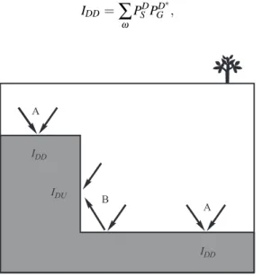 Fig. 2.7 Illustration of imaging conditions for different combinations of source and receiver waves