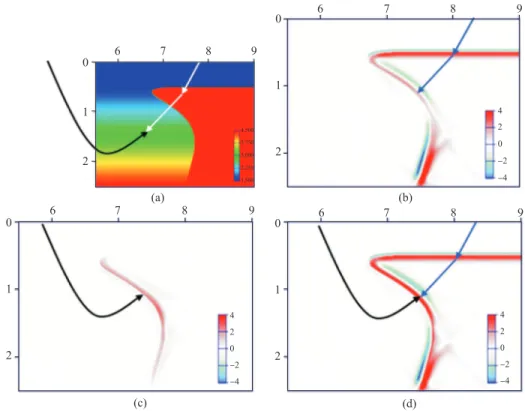 Figure 2.8c is the depth image which is calculated using the one-way wave equation mi- mi-gration and from a single shot record