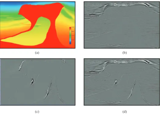 Figure 2.10b shows depth image using one-way wave-equation-based propagator. The boundary of the deeply rooted salt body is not imaged