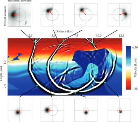 Figure 2. Comparison of wave propagation directions calculated using different methods.