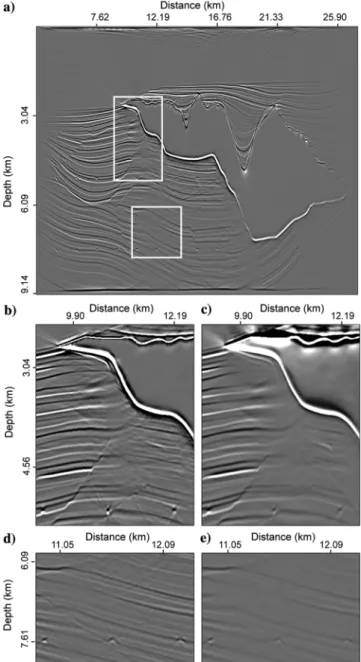 Figure 9. (a) The conventional RTM image of the Sigsbee 2A model and (b) the ADR map for horizontal (zero dipping angle) reflector.