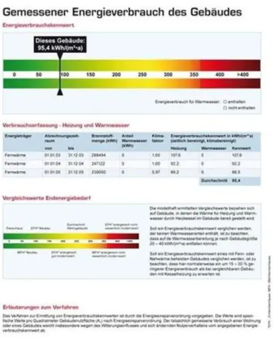 圖 2- 8 義大利建築能效證書 EPC 的示範例  (資料來源：Implementing the Energy) 