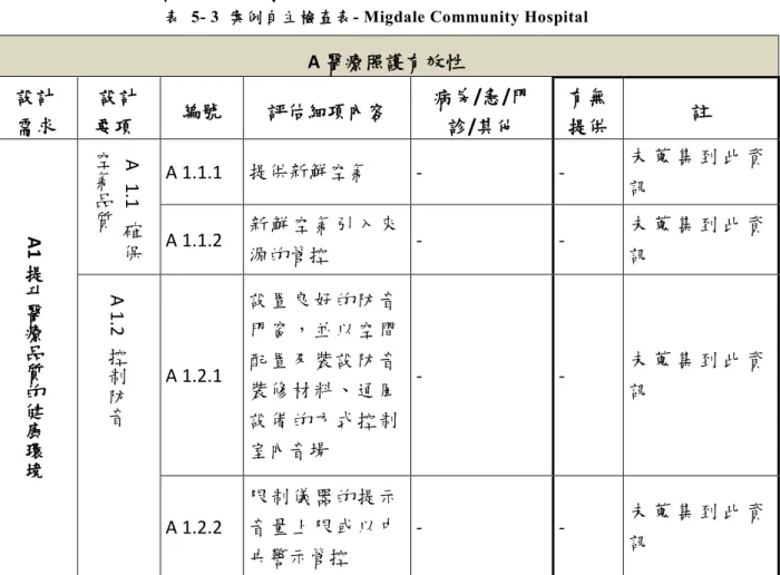 表   5- 3  案例自主檢查表- Migdale Community Hospital 