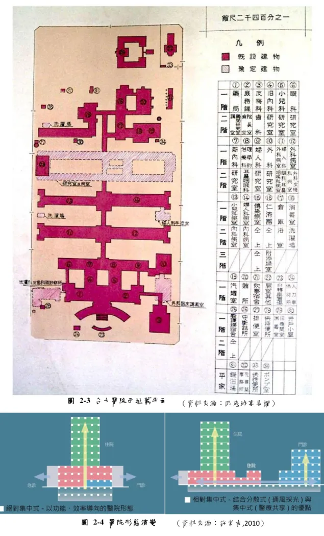 圖  2-3  台大醫院西址舊平面  （資料來源：眼底城事專欄） 