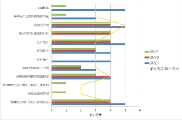 圖 2.30  碩士課程在 (資料來源