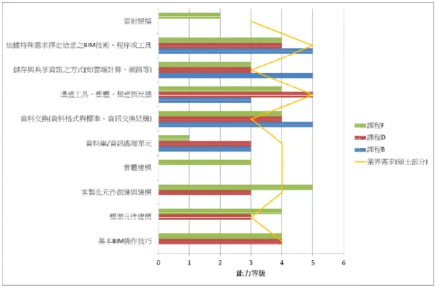圖 2.32  碩士課程在 (資料來源
