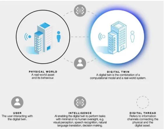 圖  13 Neuron digital twin 說明(https://www.arup.com/projects/neuron) 