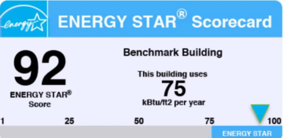 圖 3-5  美國能源之星 ENERGY STAR Scorecard 示意圖  資料來源：ENERGY STAR 官方網站資料 